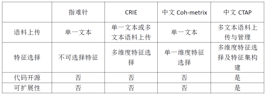 Ctap Countability 新闻 | 中文CTAP,汉语文本复杂度分析平台 - 北京语言大学语言监测与智能学习研究组