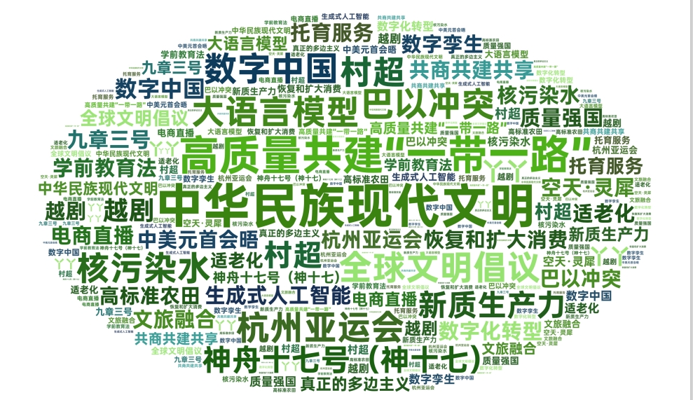 汉语盘点：2023年度中国媒体十大流行语发布