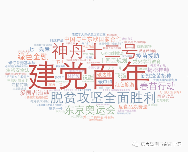 新闻 \| 2021年春夏季中国报纸十大流行语发布