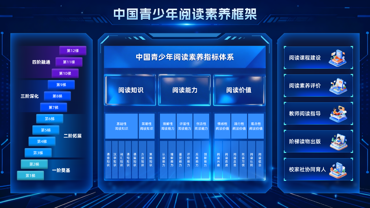 教育部发布《中国青少年阅读素养框架》教育行业标准